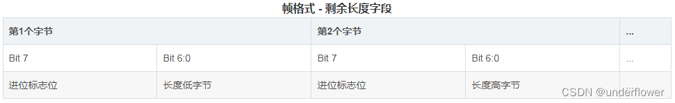 mqttjava报文解析 mqtt报文长度_mqttjava报文解析_07