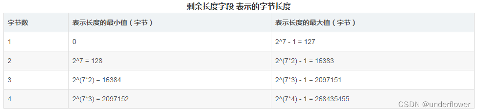 mqttjava报文解析 mqtt报文长度_http_08