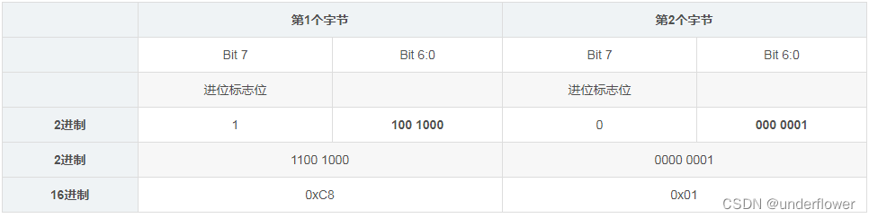 mqttjava报文解析 mqtt报文长度_服务端_09