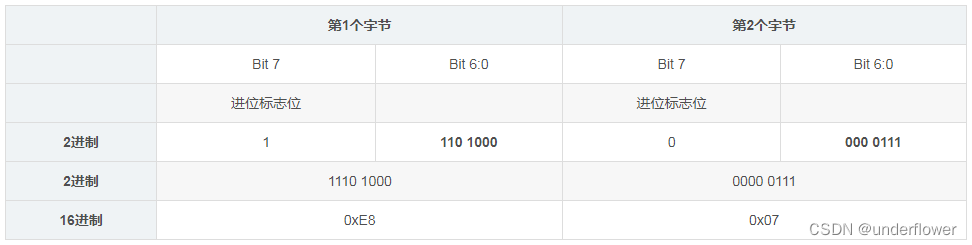 mqttjava报文解析 mqtt报文长度_mqttjava报文解析_10