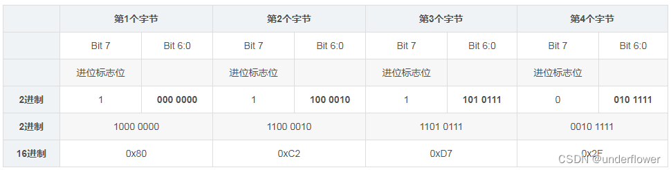 mqttjava报文解析 mqtt报文长度_http_11