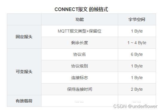 mqttjava报文解析 mqtt报文长度_服务端_14