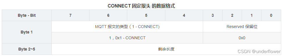 mqttjava报文解析 mqtt报文长度_服务端_15