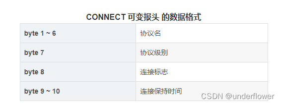 mqttjava报文解析 mqtt报文长度_服务端_16