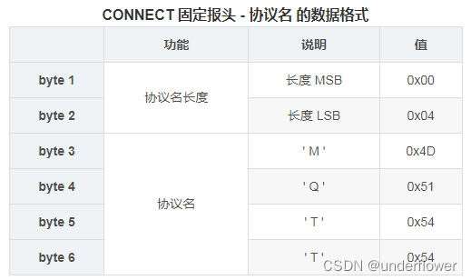 mqttjava报文解析 mqtt报文长度_http_17