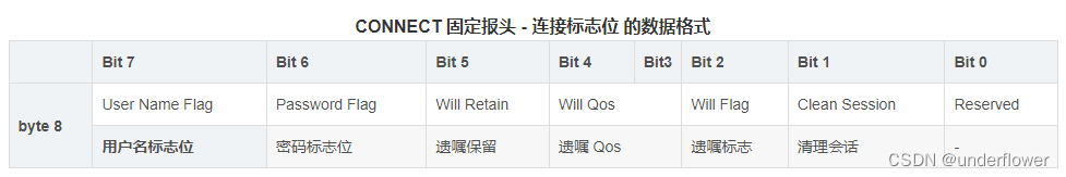 mqttjava报文解析 mqtt报文长度_http_19