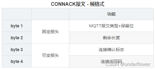 mqttjava报文解析 mqtt报文长度_http_21