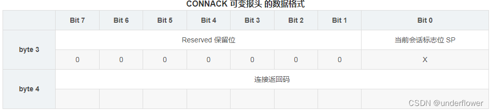 mqttjava报文解析 mqtt报文长度_mqttjava报文解析_23