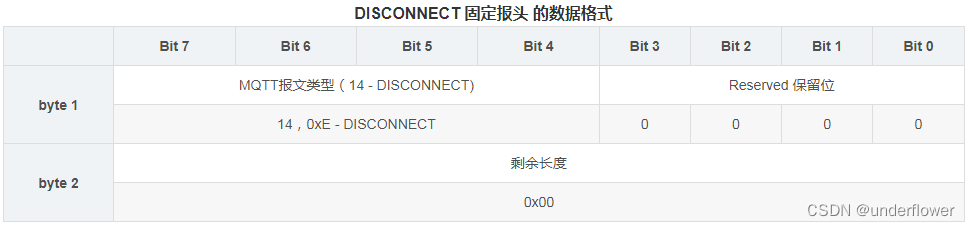 mqttjava报文解析 mqtt报文长度_http_25