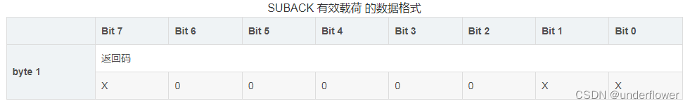 mqttjava报文解析 mqtt报文长度_服务器_31