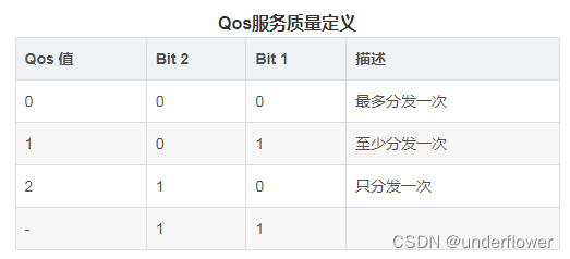 mqttjava报文解析 mqtt报文长度_服务器_38