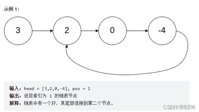 leetcode高频100题python leetcode经典100题_复杂度_20