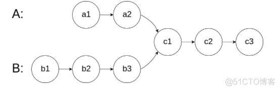 leetcode高频100题python leetcode经典100题_链表_21