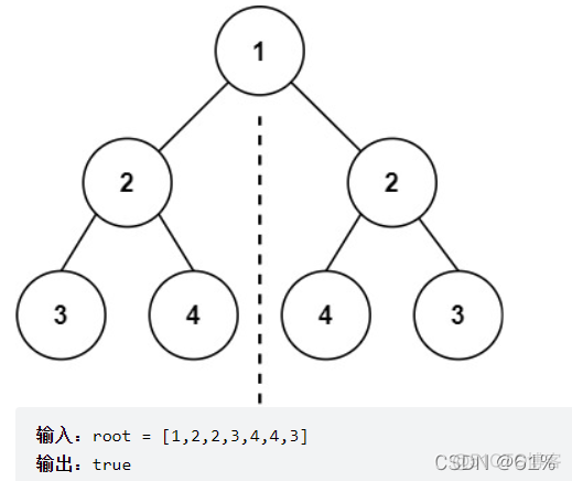 leetcode高频100题python leetcode经典100题_java_28