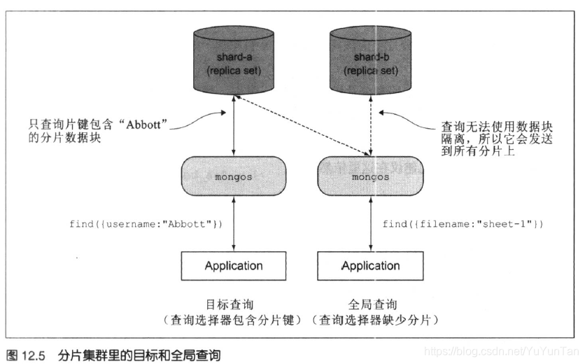 mongodb运维实战 pdf 下载 mongodb实战第二版_数据库_02