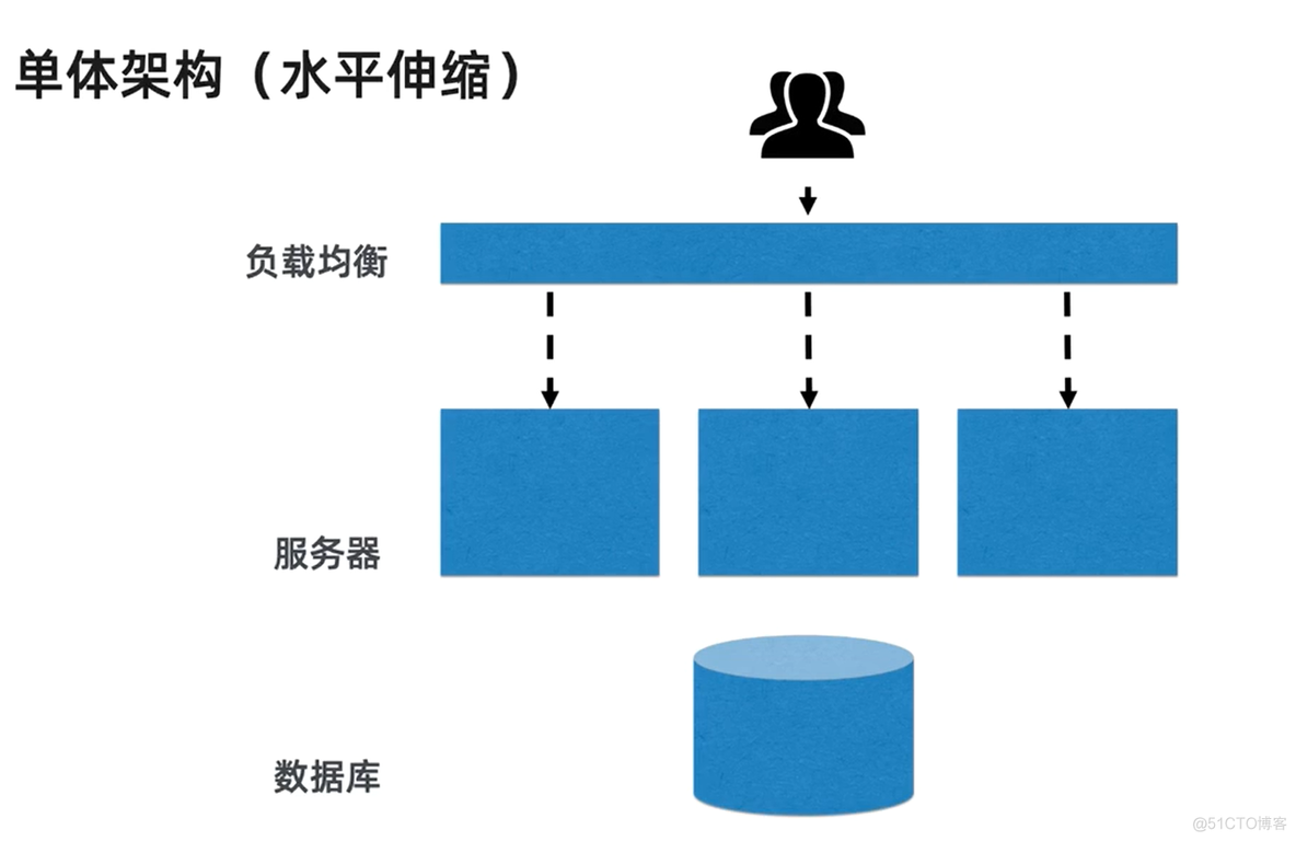 云原生 大数据 云原生大数据计算服务_强一致性