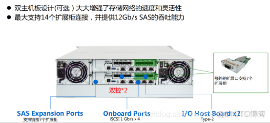 混合云存储架构设计实践 混合云存储阵列_混合云存储架构设计实践_09