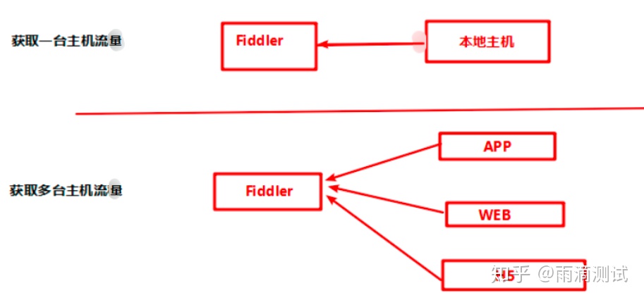 ios连上fiddler无互联网连接 fiddler没网_fiddler 抓包部分app没有网_04