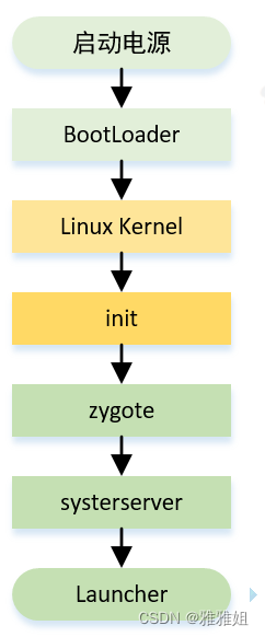 android中kernel日志 kernel android_android