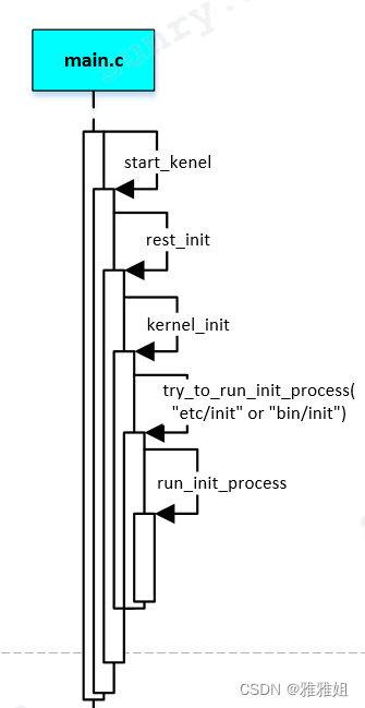 android中kernel日志 kernel android_加载_02