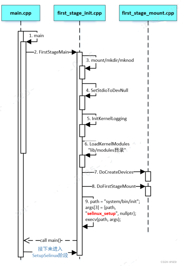 android中kernel日志 kernel android_初始化_03