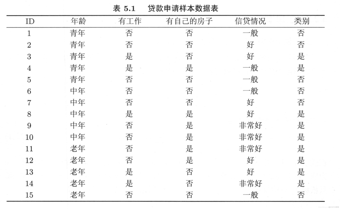 python决策树返回香农熵 决策树 python sklearn_决策树_68