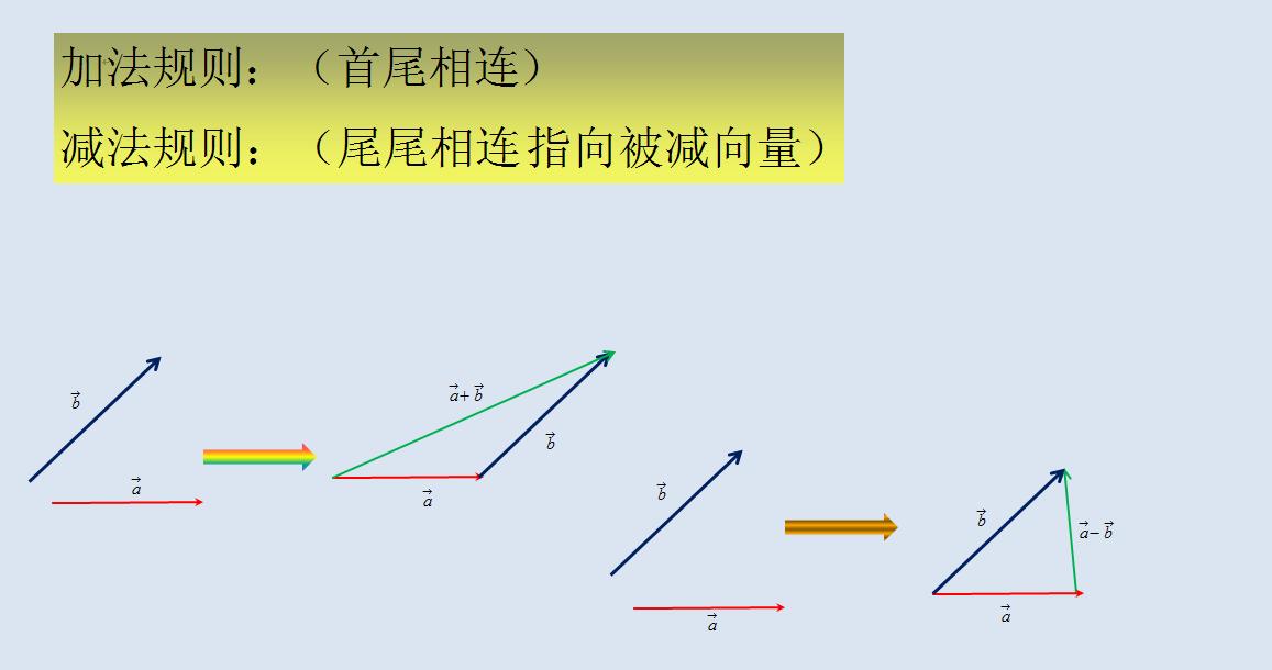 向量模长python 向量模长可以为负数吗?_点乘_08