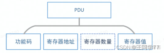 android modbus rtu 怎么确定是哪个串口 modbus rtu接口图片_寄存器_02