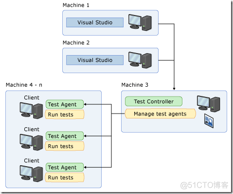 visual studio 添加python environment visual studio 添加什么工作负载_Visual