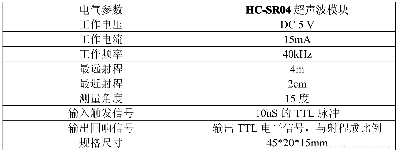 python modbus_tk 超声波测距 基于arduino的超声波测距原理_引脚_02