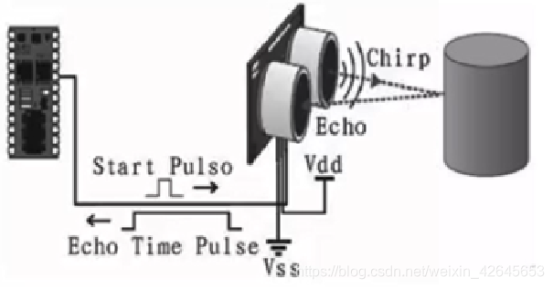 python modbus_tk 超声波测距 基于arduino的超声波测距原理_arduino_03