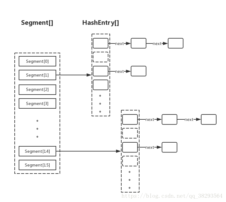 java concurrent包详解 java concurrenthashmap_ConcurrentHashMap