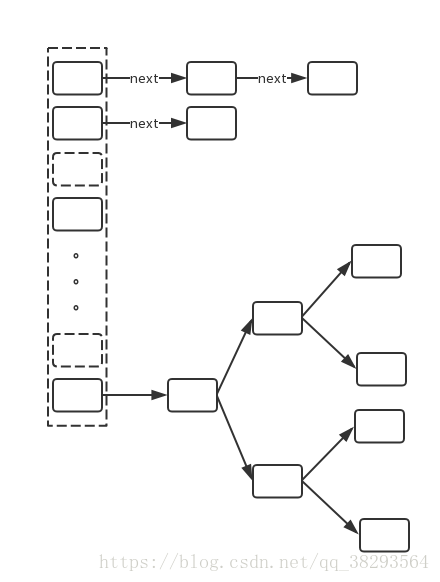 java concurrent包详解 java concurrenthashmap_ConcurrentHashMap_02