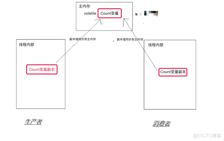 Java进程与多线程放重复 java多线程和多进程的区别_多线程