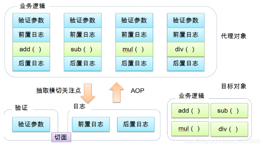 java aop切面获取异常 spring aop切面_java aop切面获取异常