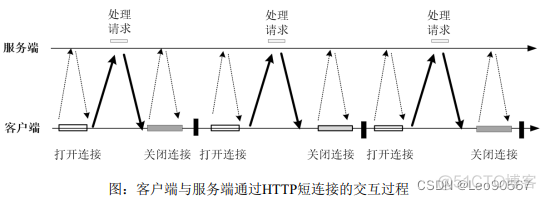 axios长链接和短连接 长连接怎么实现的_长连接