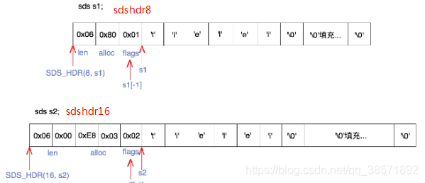 redis sds的优点 redis中sds是什么_数组