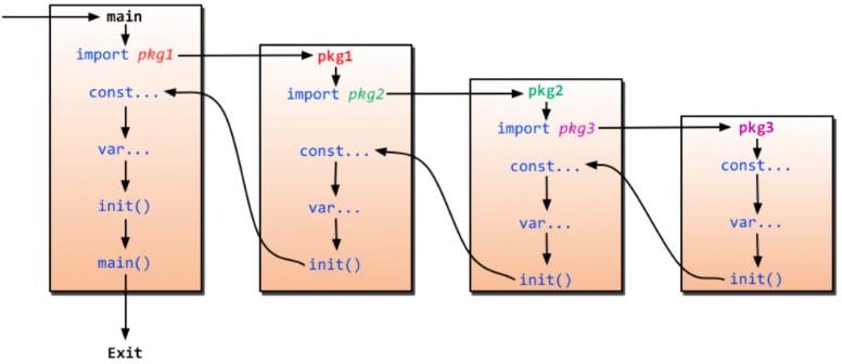 golang docker打包 golang package_golang docker打包_06