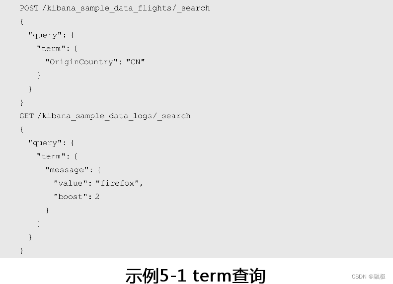 ES查询模糊查询 java elastic模糊查询_搜索引擎