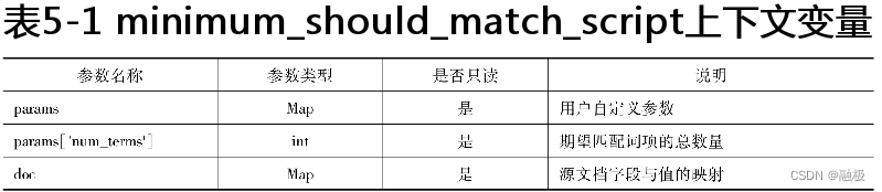 ES查询模糊查询 java elastic模糊查询_全文检索_05