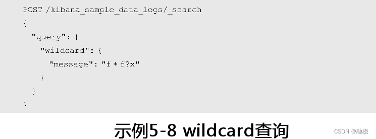 ES查询模糊查询 java elastic模糊查询_全文检索_09