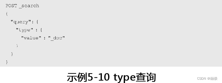 ES查询模糊查询 java elastic模糊查询_搜索引擎_11