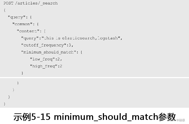 ES查询模糊查询 java elastic模糊查询_elasticsearch_16