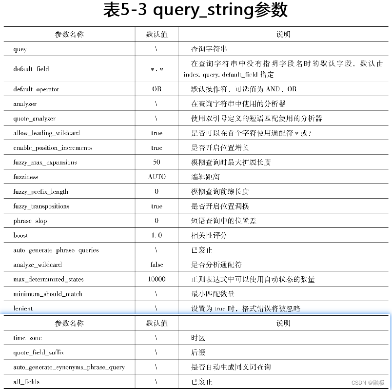 ES查询模糊查询 java elastic模糊查询_全文检索_24