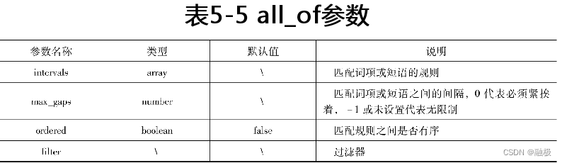 ES查询模糊查询 java elastic模糊查询_elasticsearch_28