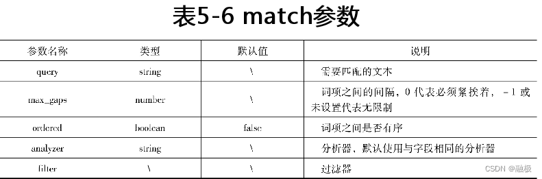 ES查询模糊查询 java elastic模糊查询_字段_29