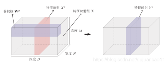 卷积神经网络的个性化推荐系统 卷积神经网络特性_池化_04