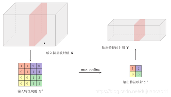 卷积神经网络的个性化推荐系统 卷积神经网络特性_卷积神经网络的个性化推荐系统_06