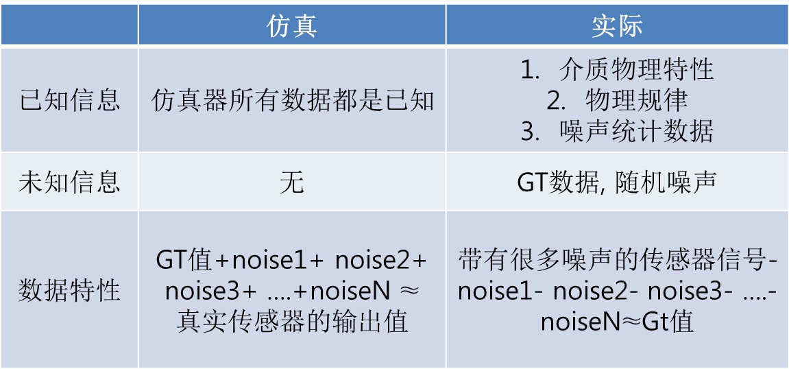 python如何实现模拟空气动力 matlab空气动力学仿真_matlab动力学仿真