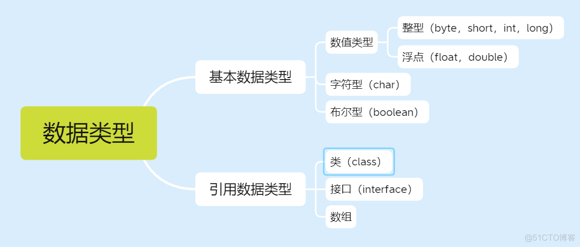 SECONDS java 得单位 java最基本的单位_SECONDS java 得单位